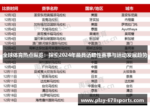 全球体育热点纵览：探索2024年最具话题性赛事与运动发展趋势