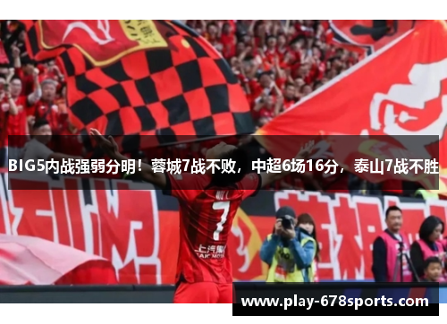 BIG5内战强弱分明！蓉城7战不败，中超6场16分，泰山7战不胜